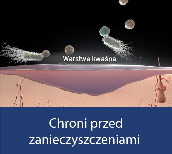 Żel hydrokoloidowy - chroni przed zanieczyszczeniami